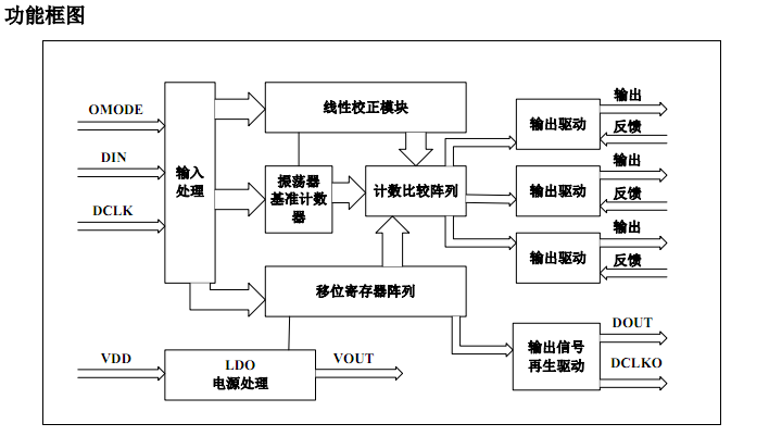三通道恒流驅(qū)動灰度調(diào)制燈帶裝飾照明電源管理ICSM16716的應(yīng)用(圖2)