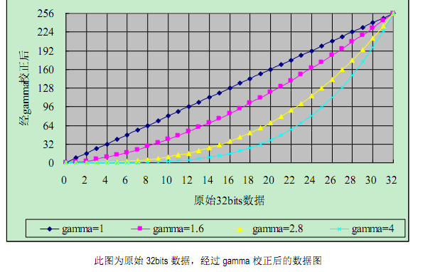 三通道恒流驅(qū)動灰度調(diào)制燈帶裝飾照明電源管理ICSM16716的應(yīng)用(圖3)