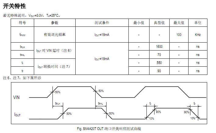 LED低壓燈帶恒流芯片方案SM4A20T室內(nèi)外裝飾照明設(shè)計(jì)應(yīng)用(圖2)