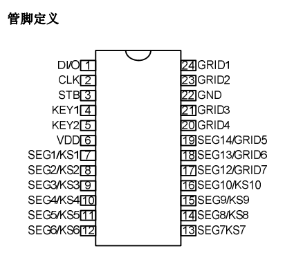MCU恒流驅(qū)動(dòng)控制芯片SM1668高性價(jià)比的方案分析應(yīng)用(圖1) LK1668管腳定義圖.png
