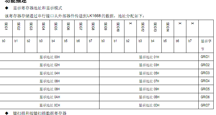 MCU恒流驅(qū)動(dòng)控制芯片SM1668高性價(jià)比的方案分析應(yīng)用(圖2) MCU恒流驅(qū)動(dòng)控制芯片SM1668高性價(jià)比的方案分析應(yīng)用(圖2)