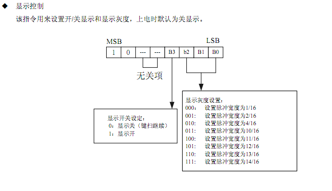 MCU恒流驅(qū)動(dòng)控制芯片SM1668高性價(jià)比的方案分析應(yīng)用(圖4) MCU恒流驅(qū)動(dòng)控制芯片SM1668高性價(jià)比的方案分析應(yīng)用(圖4)