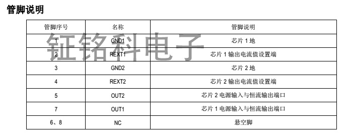 SM2082ED管腳說明圖.jpg