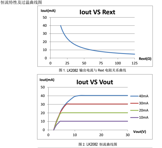 LK2082恒流特性過(guò)溫圖.png