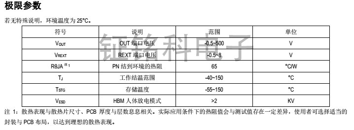 雙通道可調(diào)光高壓線性恒流icSM2082EK產(chǎn)品為什么比CYT系列更值得考慮？(圖4)