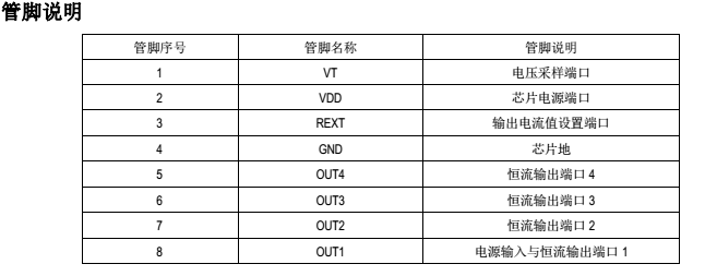 SM2097E管腳圖說明