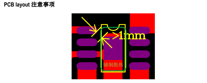 SM2083EGpcb注意事項