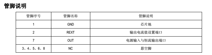高功率恒流ic低成本高穩(wěn)定SM2082EAS替換長運(yùn)通CYT1000A(圖2) 高壓線性恒流芯片SM2082EAS