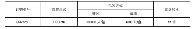 線性恒流芯片SM2325E訂購信息