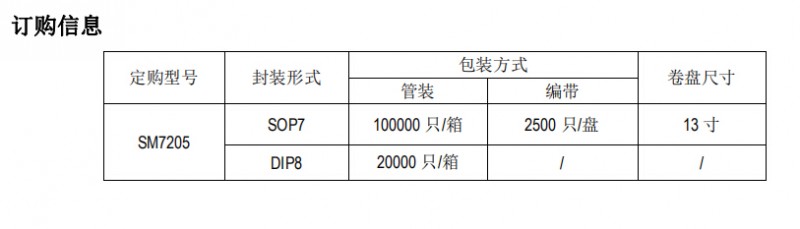 開關電源高性能低待機功耗的原邊反饋控制ICSM7205對比芯朋微應用設計(圖2) SM7205訂購信息圖