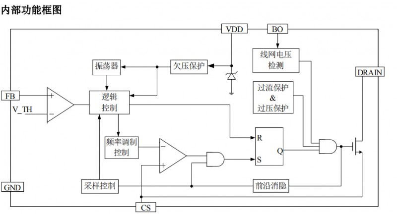 開關電源高性能低待機功耗的原邊反饋控制ICSM7205對比芯朋微應用設計(圖3) SM7205內部功能框圖