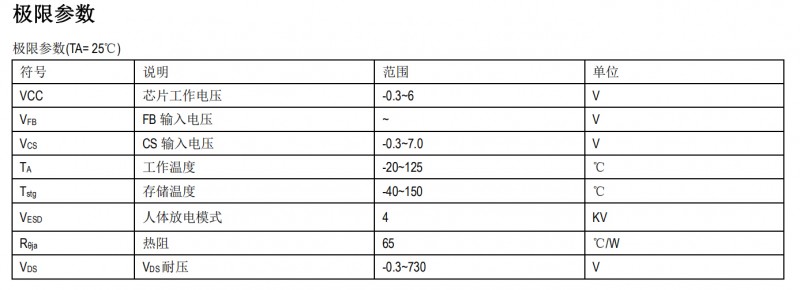 高性能原邊反饋控制功率開關(guān)芯片SM7525功率兼容應(yīng)用設(shè)計方案(圖5) SM7525極限參數(shù)