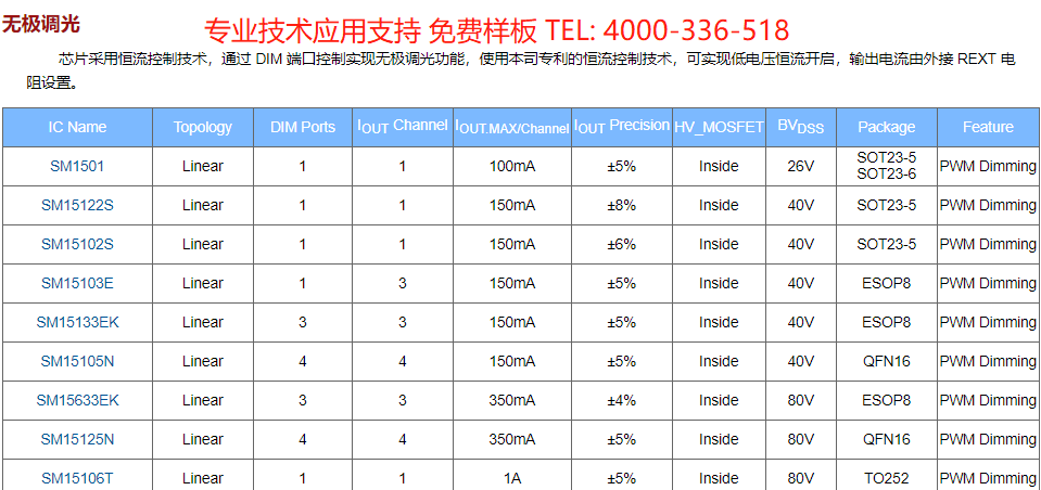 百度低壓線性IC無(wú)極調(diào)光系列.png