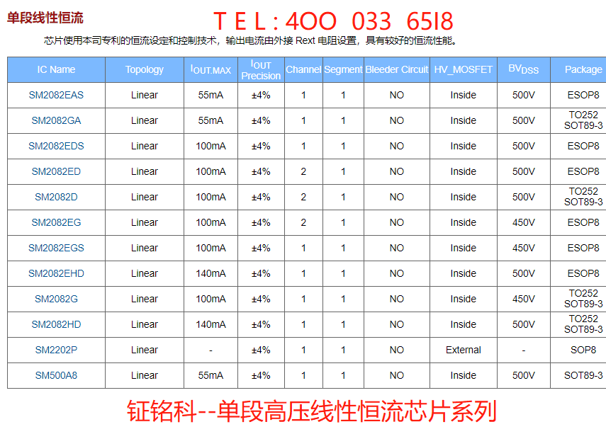 2020年中鉦銘科電子明微高壓線性恒流驅(qū)動(dòng)IC系列介紹(圖4)