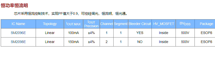 2020年中鉦銘科電子明微高壓線性恒流驅(qū)動(dòng)IC系列介紹(圖2)