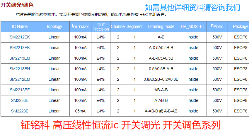 2020年中鉦銘科電子明微高壓線性恒流驅(qū)動(dòng)IC系列介紹(圖3)