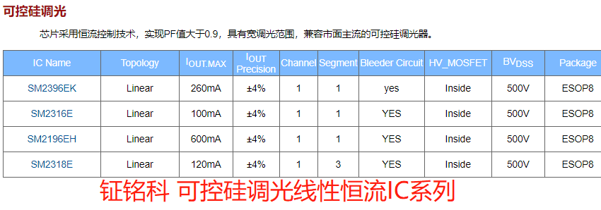 2020年中鉦銘科電子明微高壓線性恒流驅(qū)動(dòng)IC系列介紹(圖5)