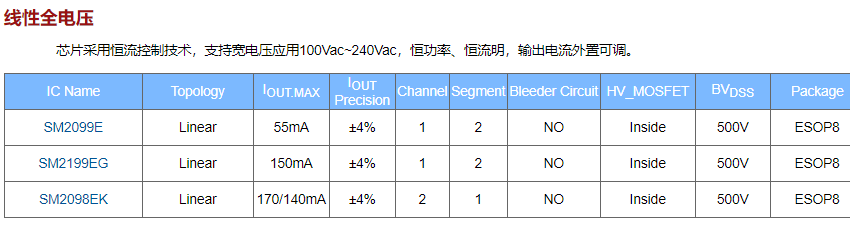 2020年中鉦銘科電子明微高壓線性恒流驅(qū)動(dòng)IC系列介紹(圖6)