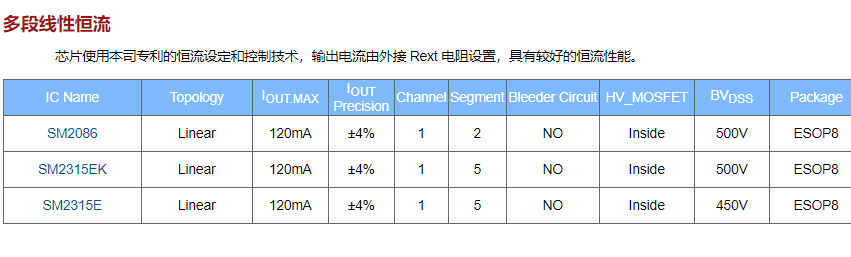 2020年中鉦銘科電子明微高壓線性恒流驅(qū)動(dòng)IC系列介紹(圖9)