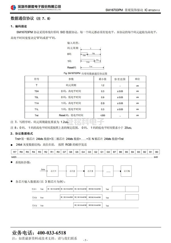 三通道LED驅(qū)動控制芯片