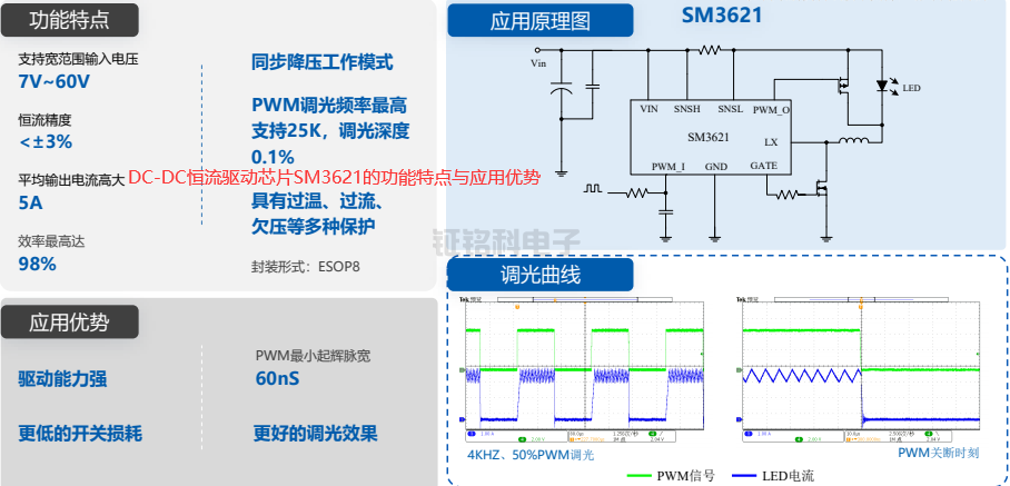 DC-DC恒流驅(qū)動芯片SM3621的功能特點與應用優(yōu)勢.png