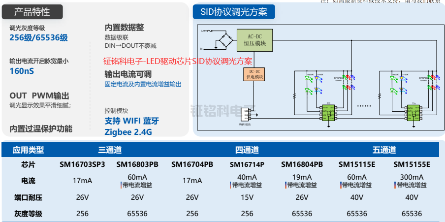 LED驅動芯片SID協(xié)議調光方案.png