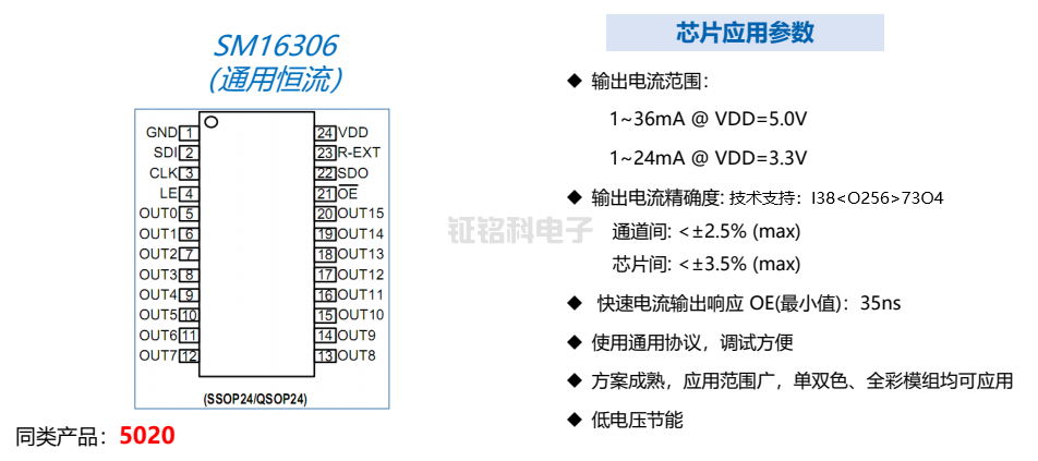 LED顯示屏驅動芯片應用參數.png