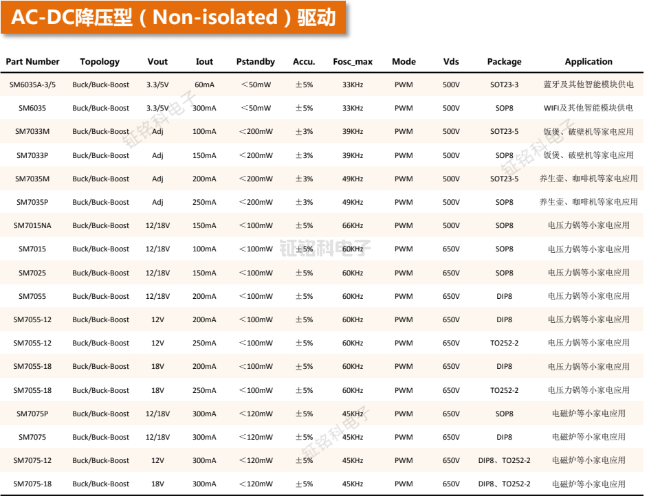 LED電源芯片型號表.png