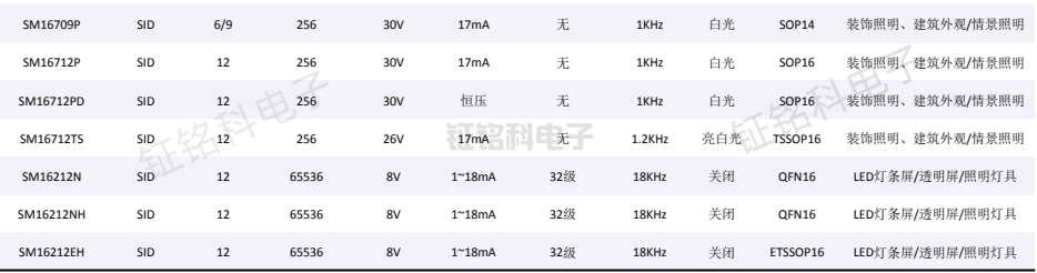 多路led驅(qū)動芯片-1.png
