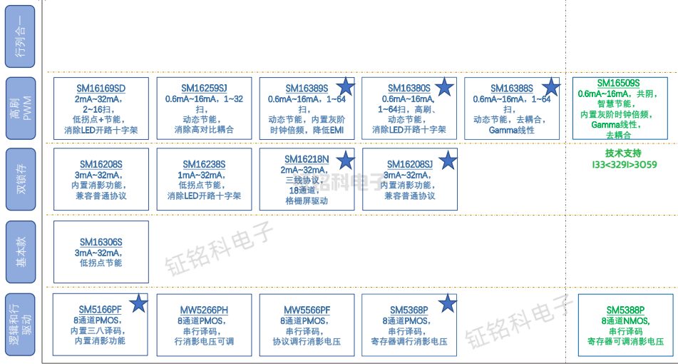 LED顯示屏驅動芯片.png