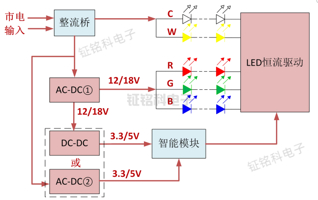 智能照明控制系統(tǒng)應用解決方案.png
