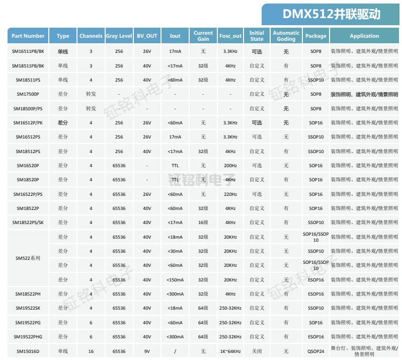 DMX512并聯驅動.png
