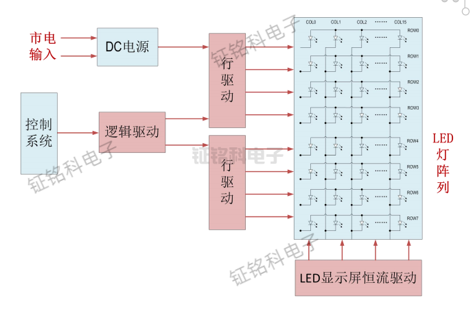 顯示屏應用解決方案.png