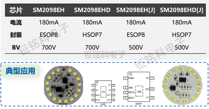 SM2098EHD典型應(yīng)用.png