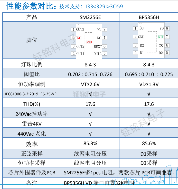 SM2256E產(chǎn)品性能參數(shù)對比.png