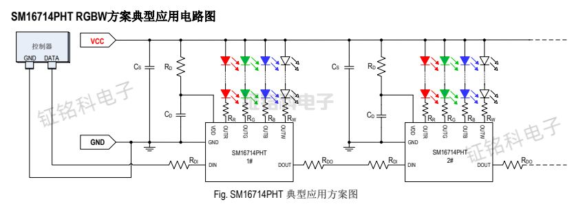明微SM16714PHT替代TM1814和UCS2904 的優(yōu)勢解析?(圖1) SM16714PHT 典型應(yīng)用方案圖.jpg