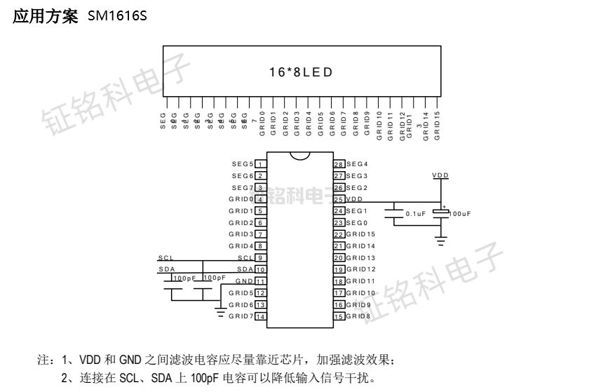 SM1616S典型應用案例.jpg