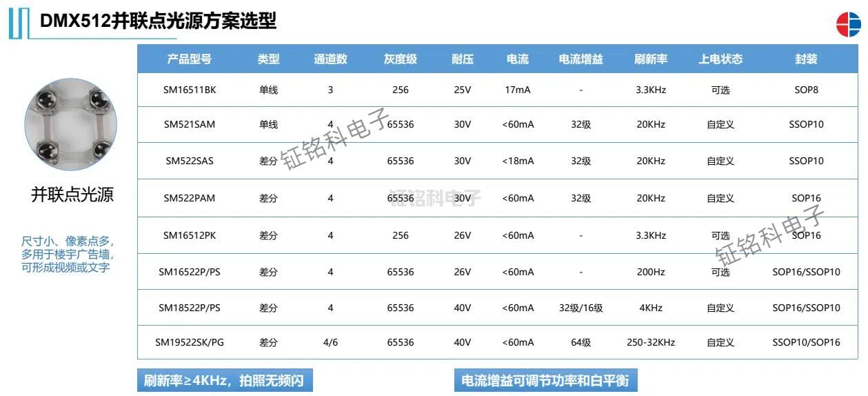 DMX512并聯(lián)點光源方案選型.jpg