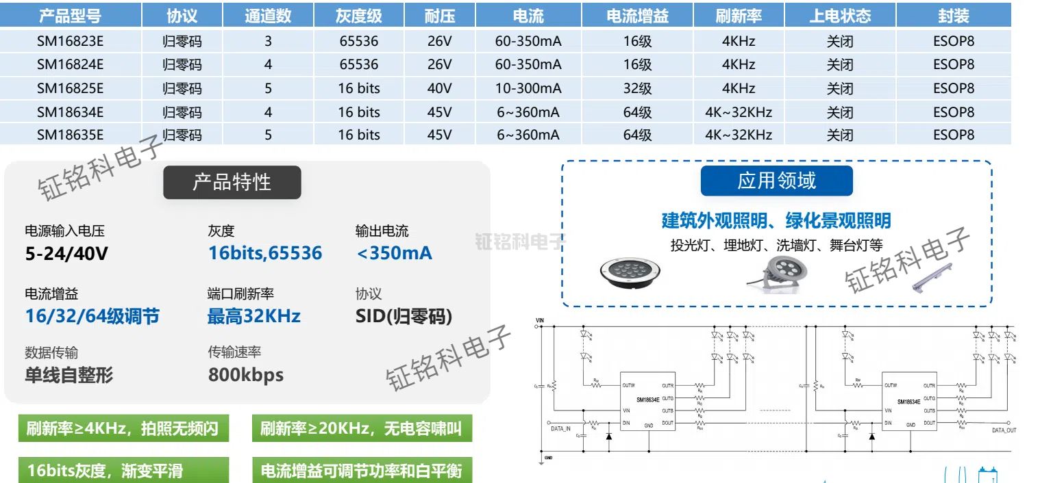 明微高灰高刷-大功率-級聯(lián)系列.jpg