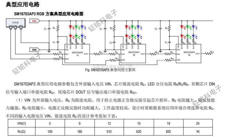 SM16703SP3 與 SM16703AP3:探尋 LED 驅(qū)動(dòng)芯片的差異(圖1) SM16703AP3 RGB 方案典型應(yīng)用電路圖 (1).jpg
