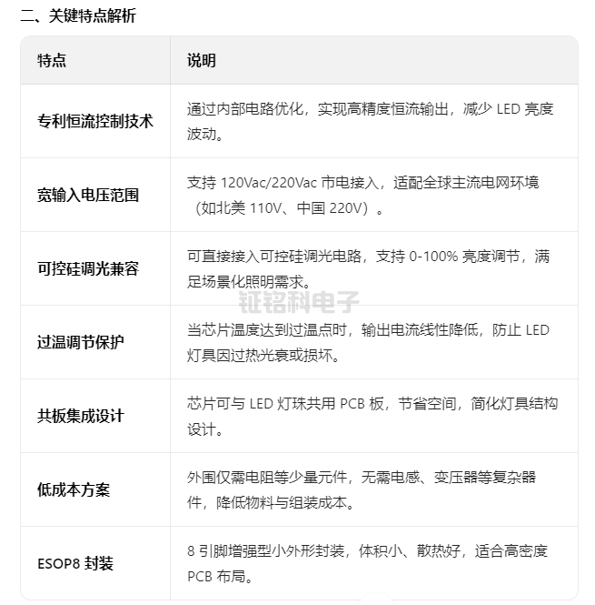 SM2082EAJ 單通道 LED 線性恒流控制芯片詳解(圖1) SM2082EAJ.jpg