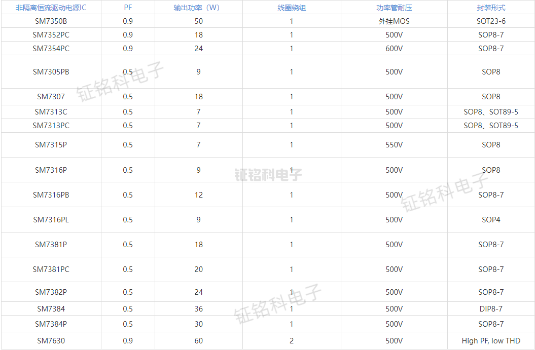 恒流驅(qū)動(dòng)電源IC選型表.png
